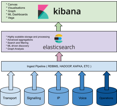 Elastic Stackで構築する通信オブザーバビリティ 音声トラフィックデータを監視する Elastic Blog