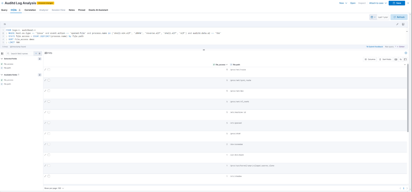 ES|QL query for analyzing which paths are accessed by different Meterpreter payloads