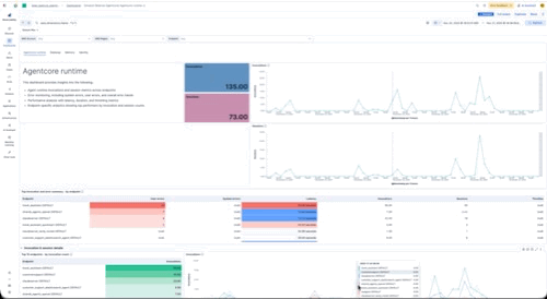 Amazon Bedrock AgentCore out-of-the-box Dashboards for Runtime, Gateway, Memory and Identity