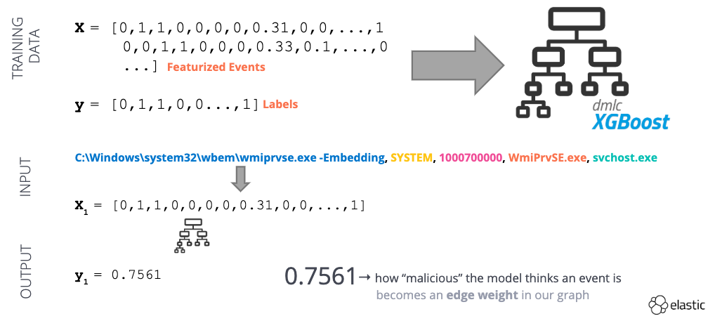 discovering-anomalous-behavior-blog-supervised-machine-learning.png