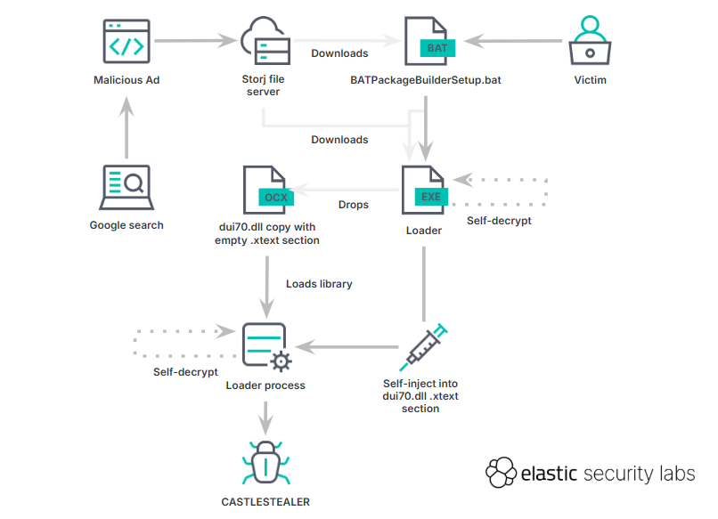 Infection chain