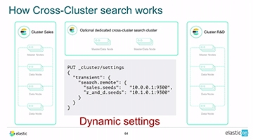 What's Evolving in Elasticsearch