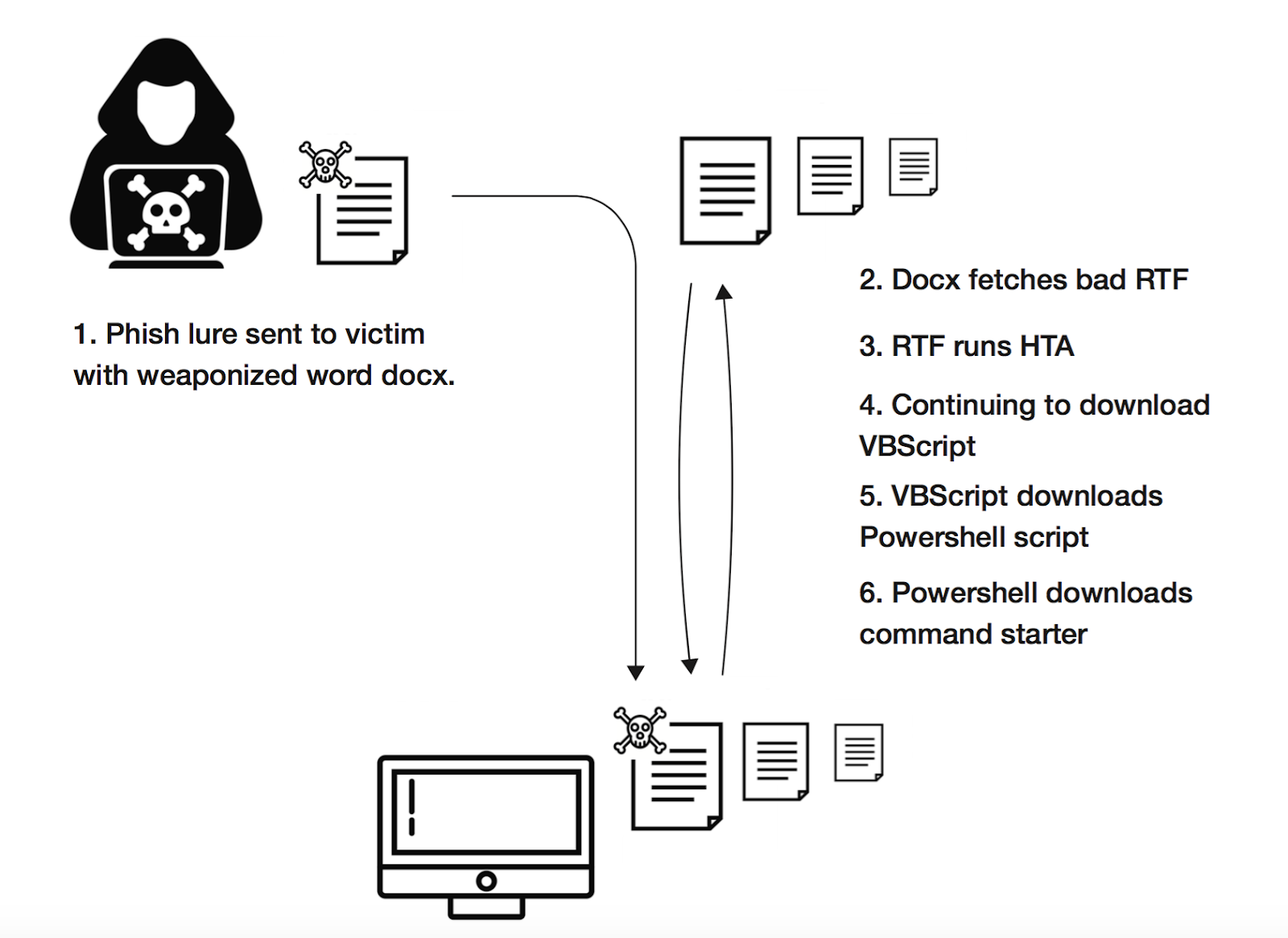 RTA-malware-execution-endgame.png