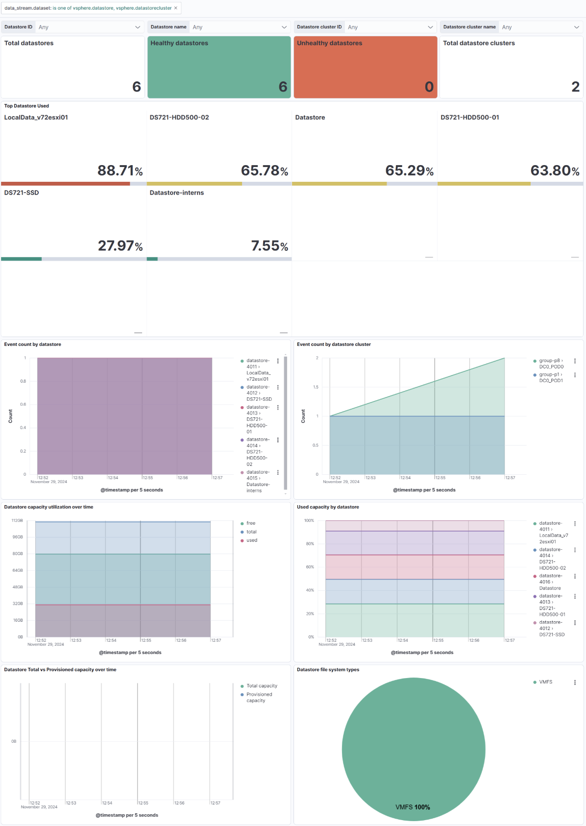 Datastore Datastream