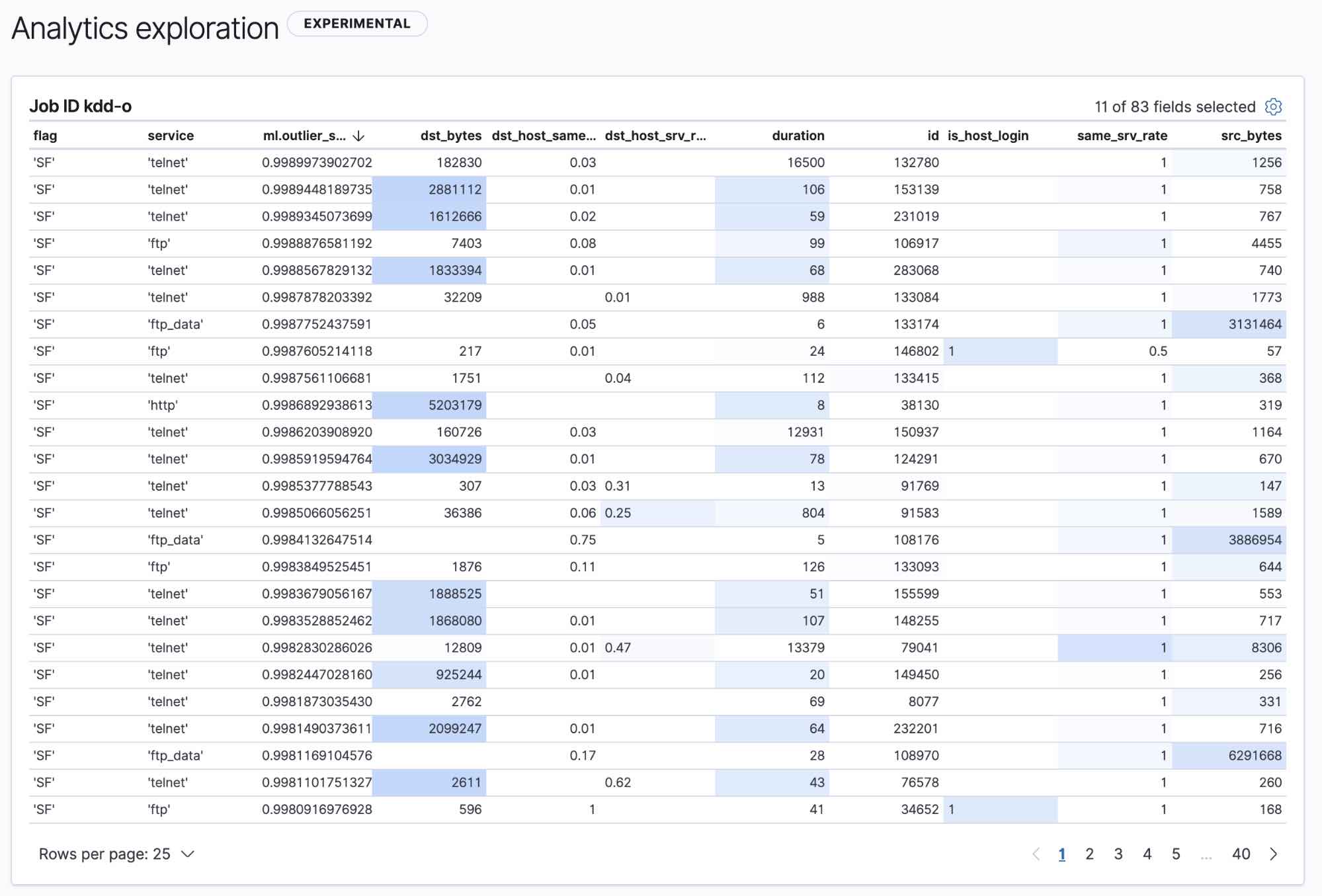 Outlier detection user interface