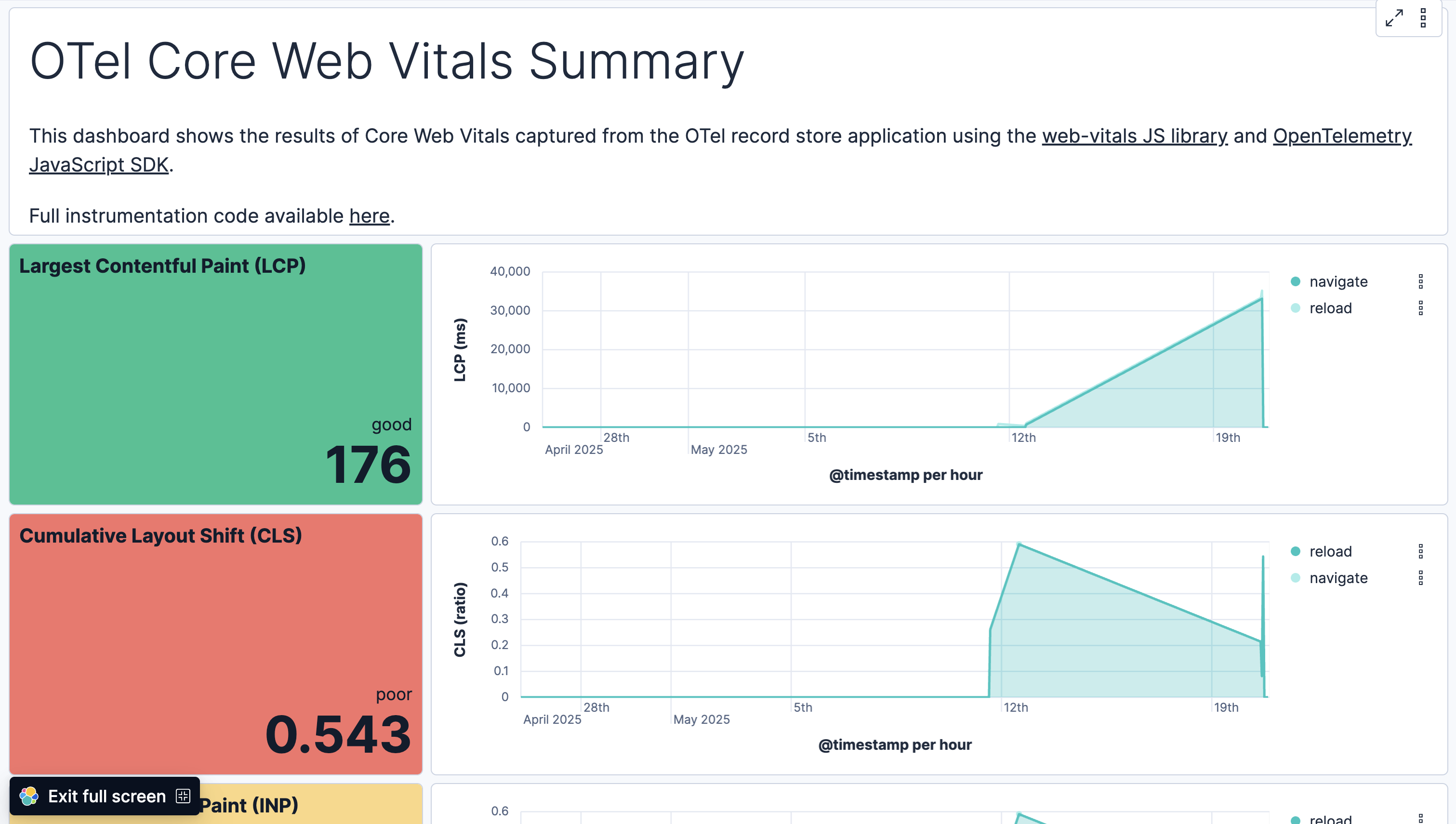 Sample Core Web Vitals Dashboard