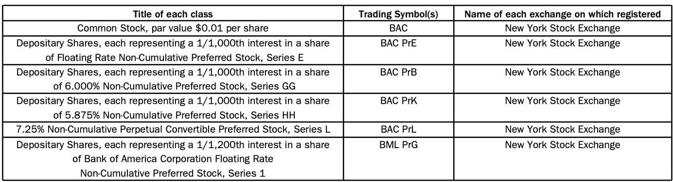 Example of complex tables when extracting structured information from PDFs