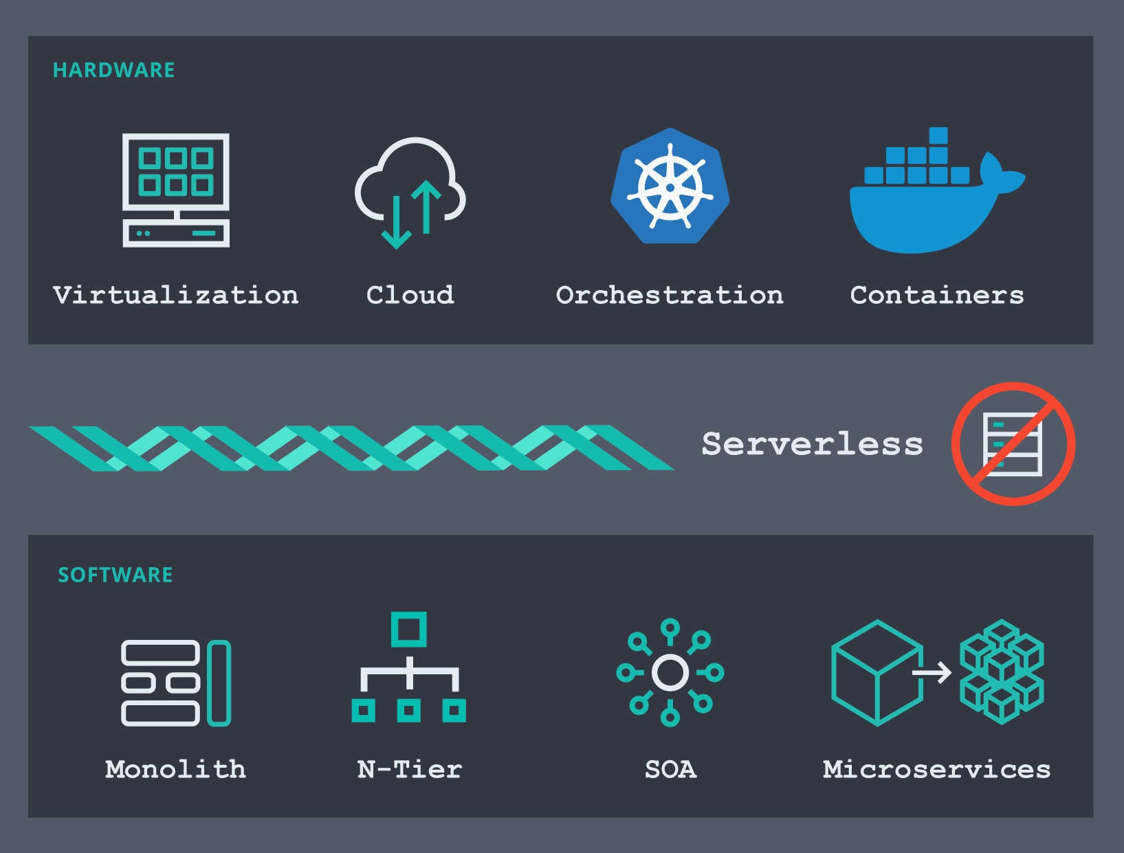 Monitoring infrastructure and microservices with Elastic