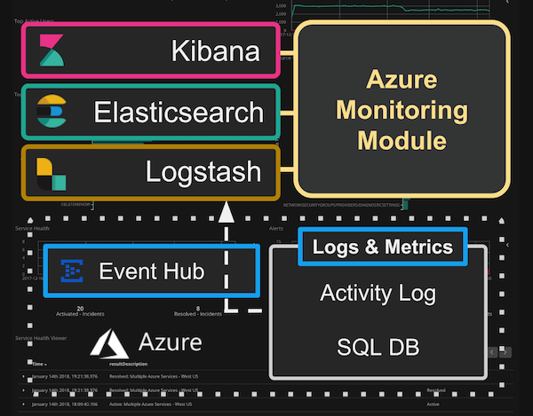 azure_monitoring_arch_600.png