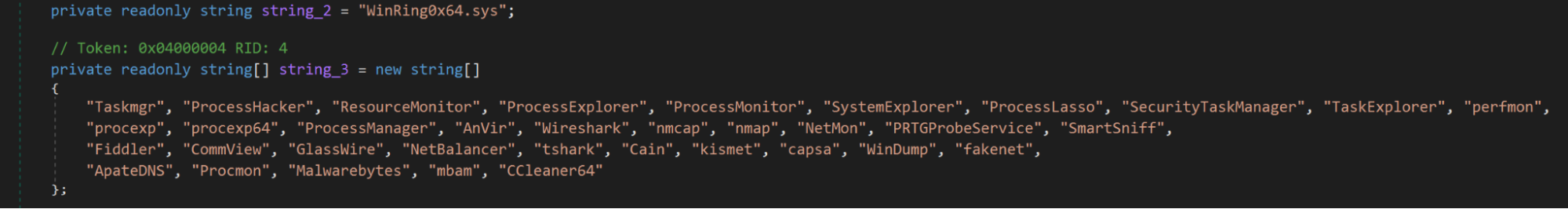 Monitoring tools that are targeted