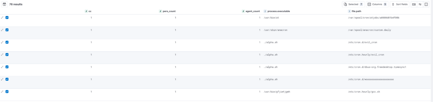 Results of the ES|QL hunt for scheduled task persistence establishment