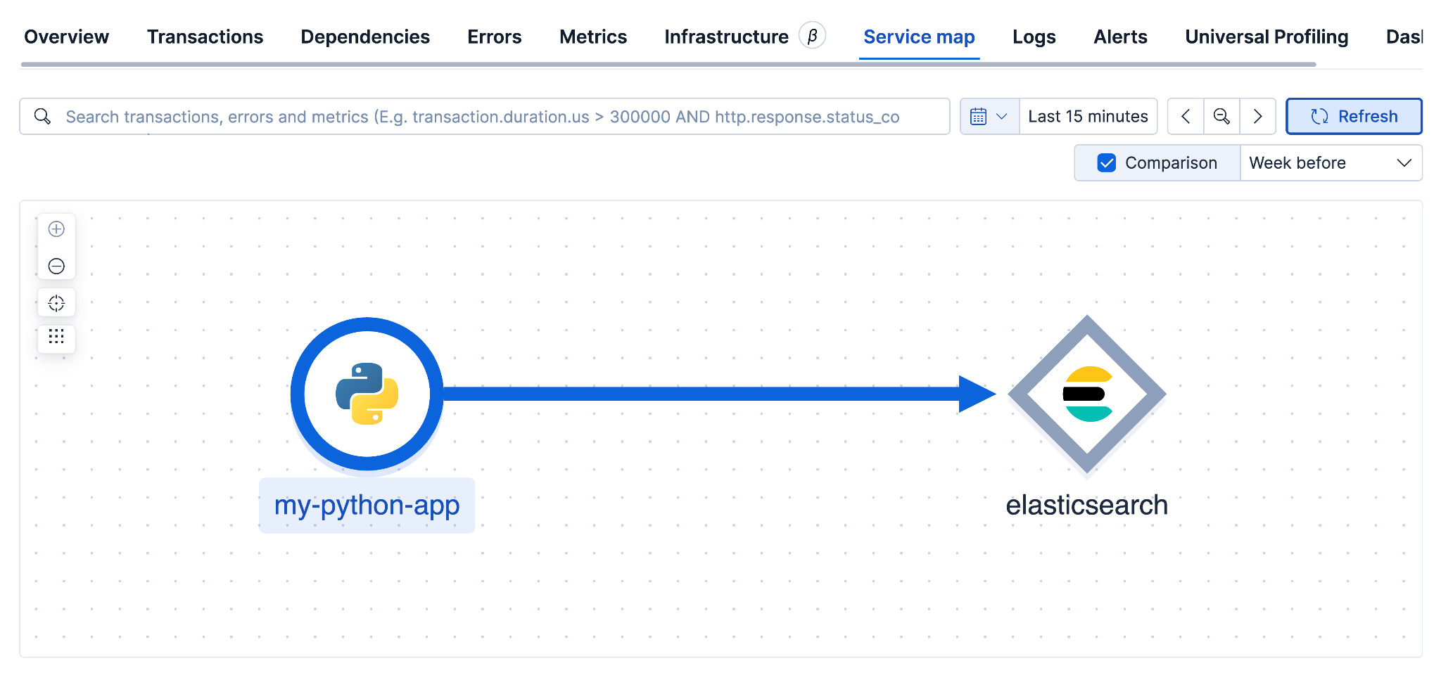 APM service map showing my-python-app connected to elasticsearch