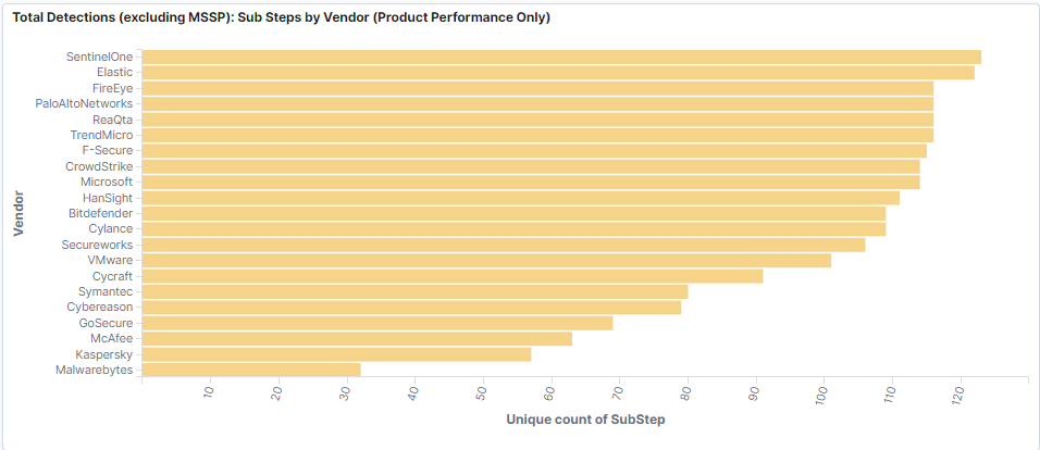 MITRE-eval-kibana-visualization-6.png