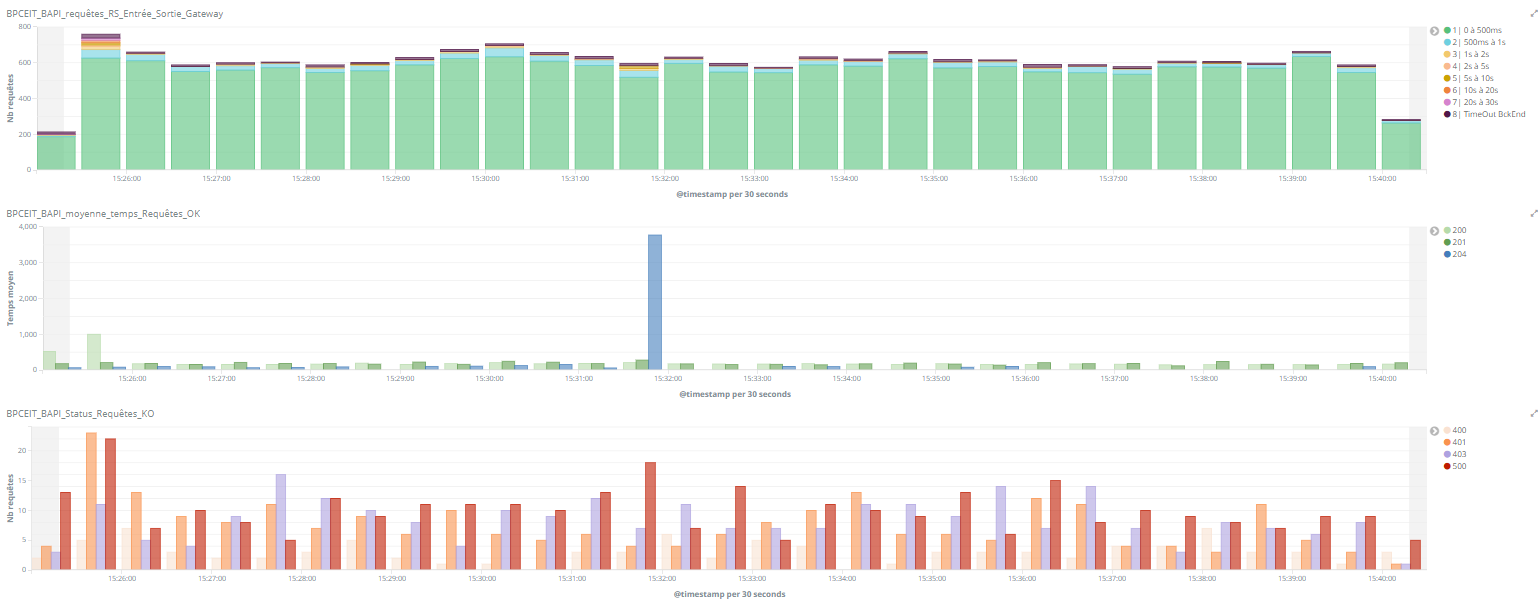 elasticsearch vs sql server performance - sql server elastic query