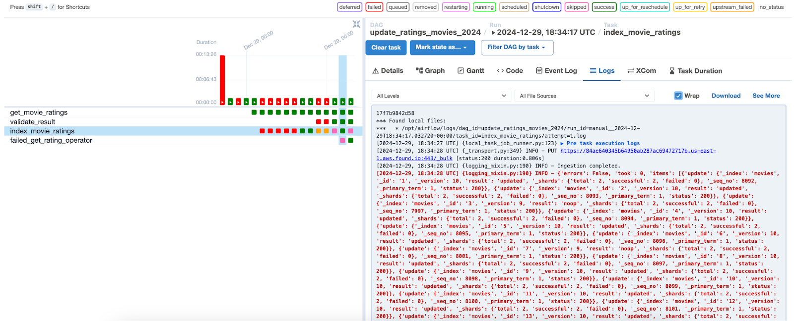 visualiza las ejecuciones de las tareas y sus estados en Apache Airflow con Elasticsearch