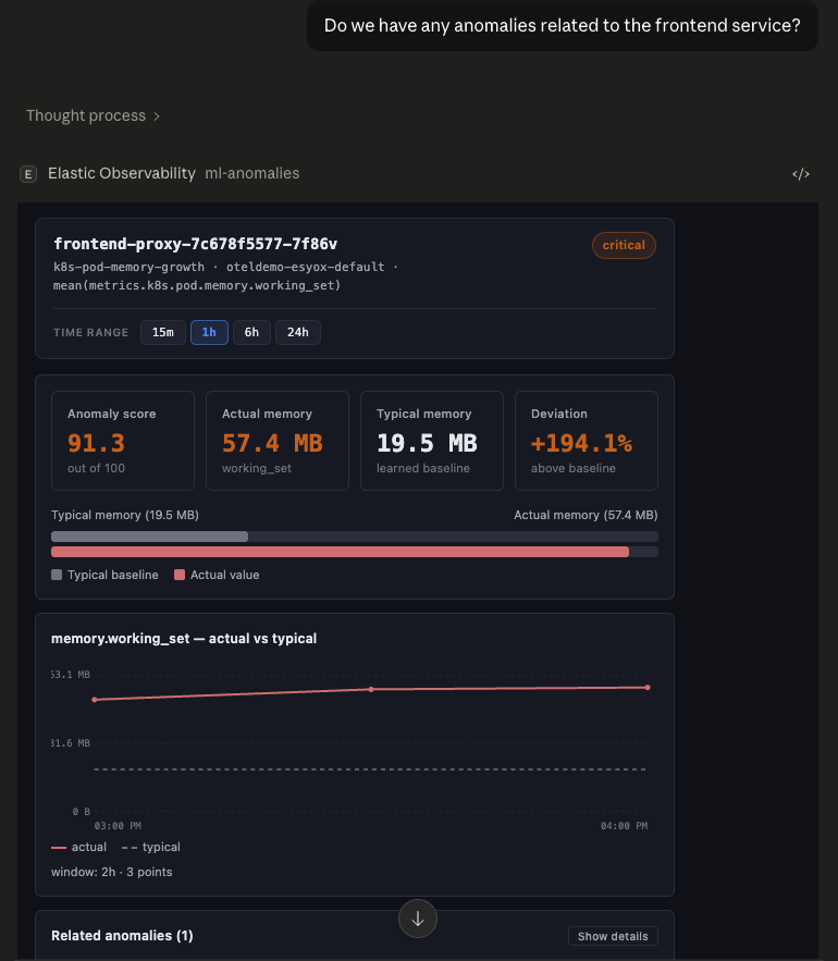 ML anomaly details for Kubernetes frontend pod memory, surfaced by AI observability MCP tool