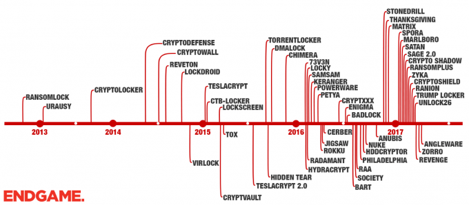 endgame-ransomware-2017-growth-timeline-blog.png