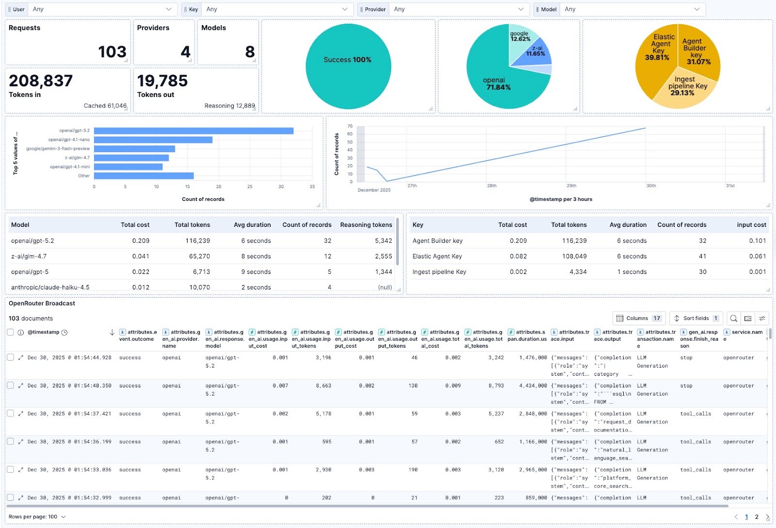 Custom LLM monitoring dashboard