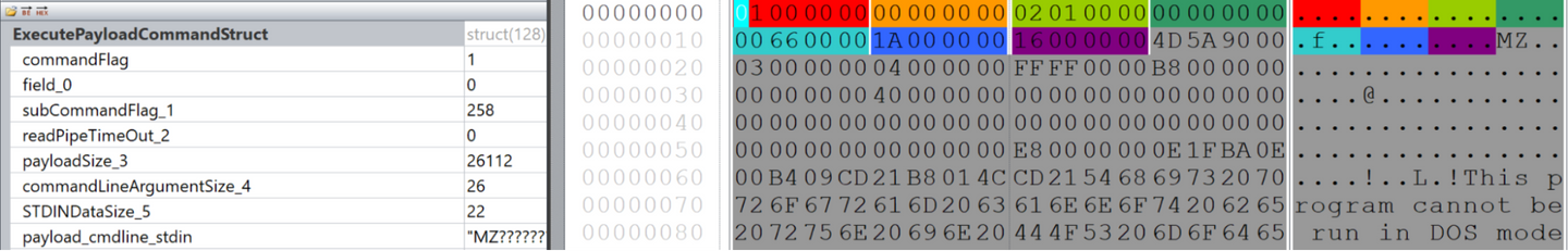 Example of a ReflectivelyExecutePERemote command received from an emulated C2