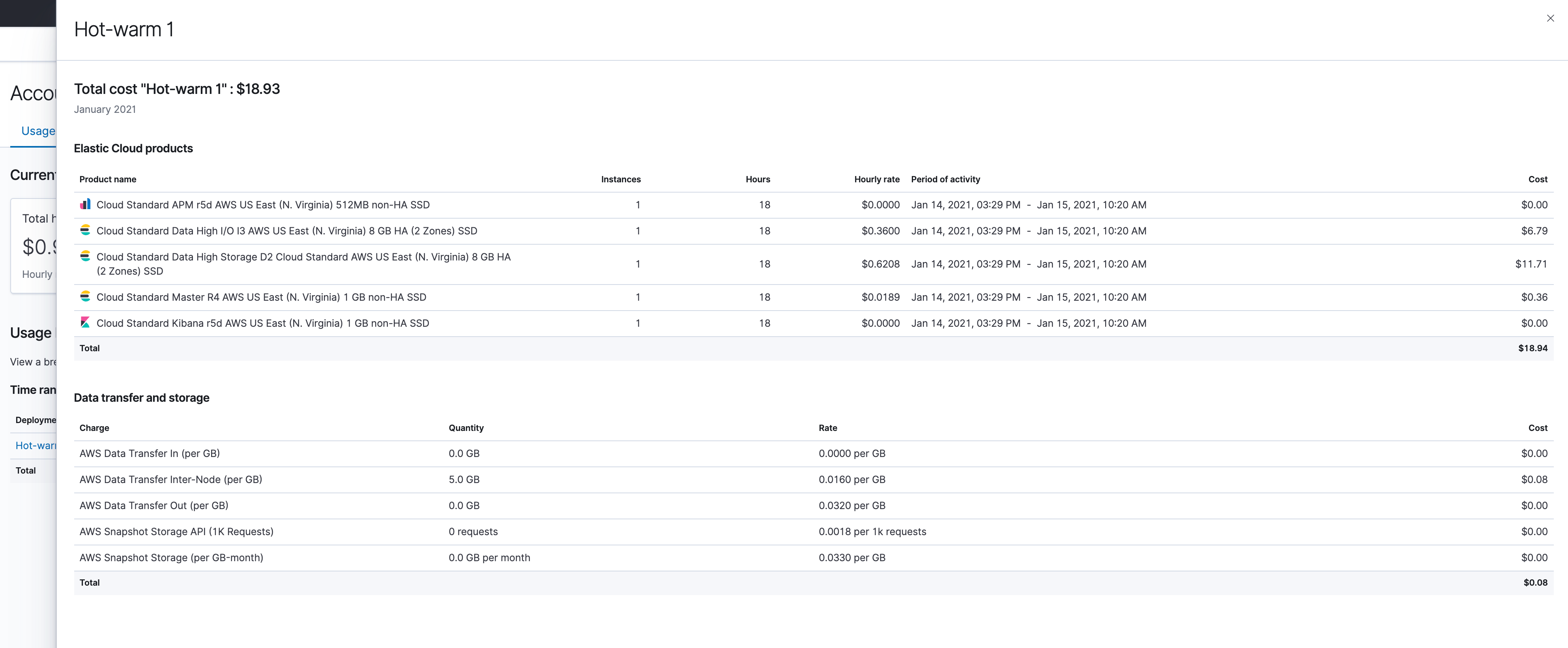 Image showing actual costs associated with each deployment and the total costs