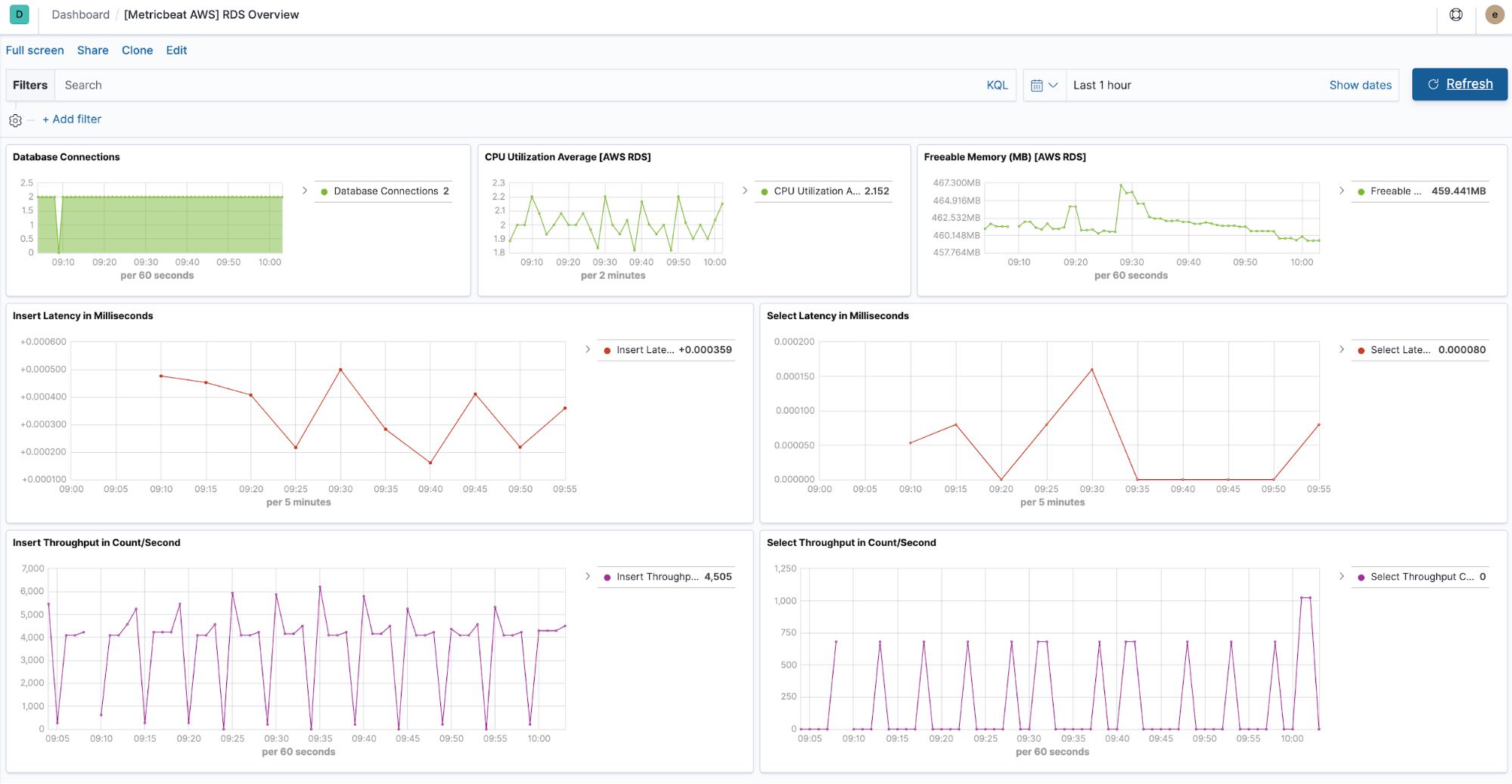 Metricbeat Amazon RDS dashboard