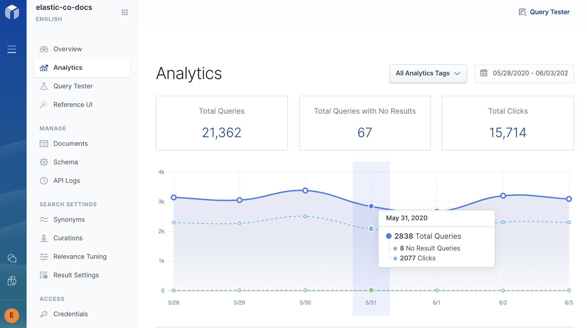 Elastic App Search Analytics dashboard