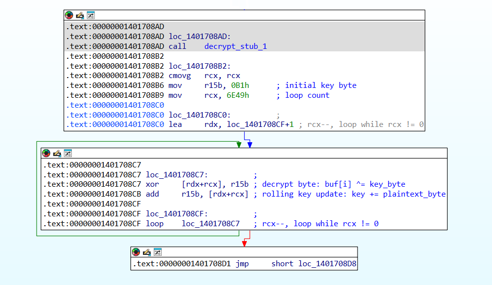 Rolling-XOR decryption of next-stage code