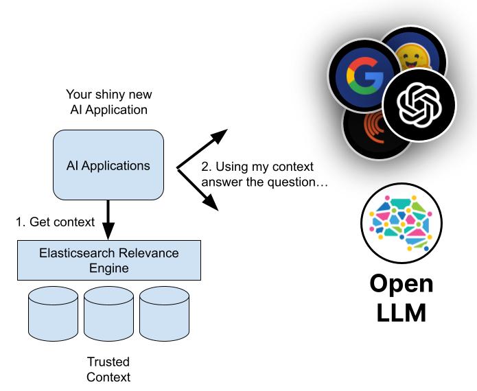AI supply chain connecting pre-trained models and open-source LLMs