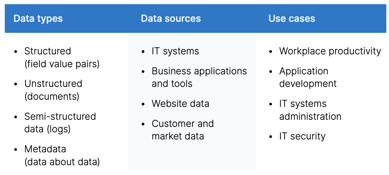 blog-why-elastic-data-types-sources-use-cases.png