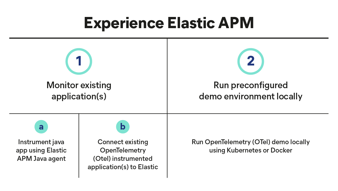 Observability Get Started monitoring your application performance