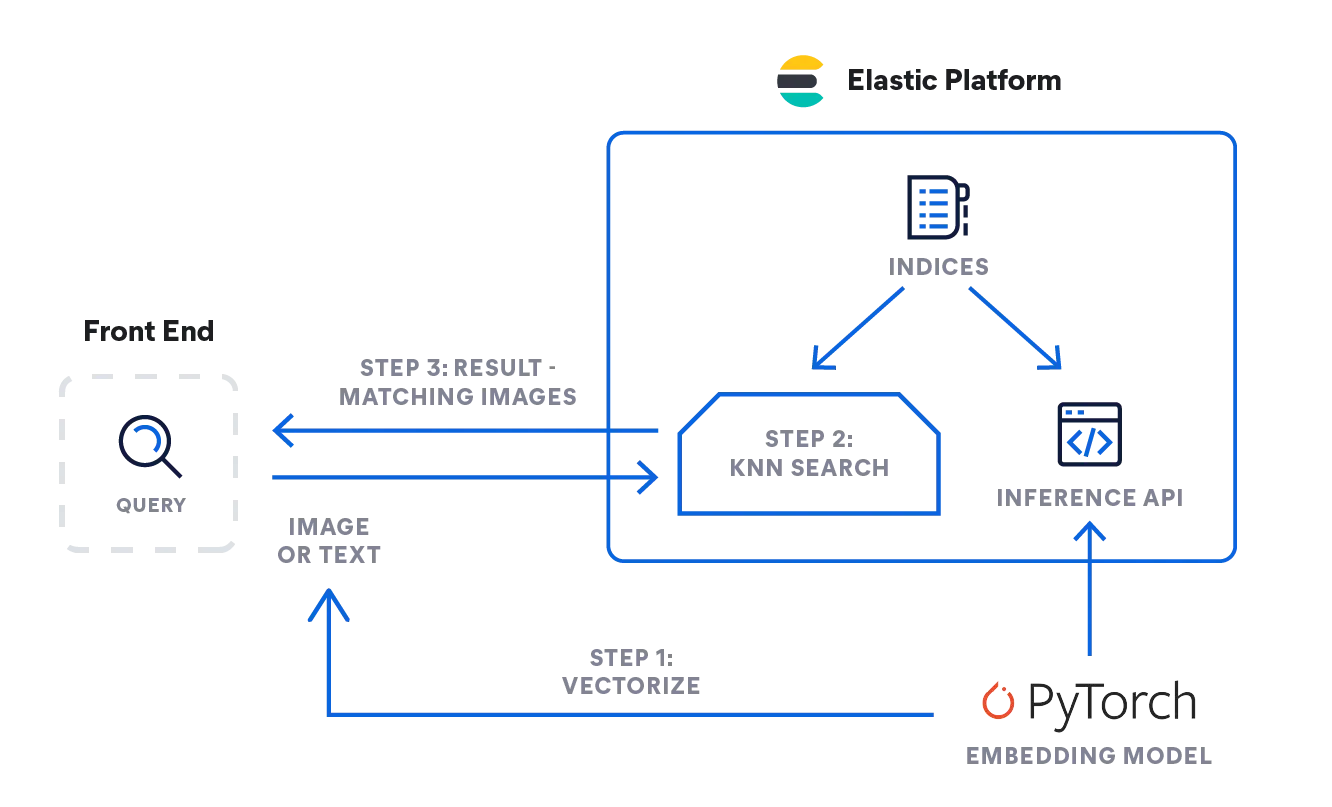 blog-elastic-step-3-result-matching-images.png