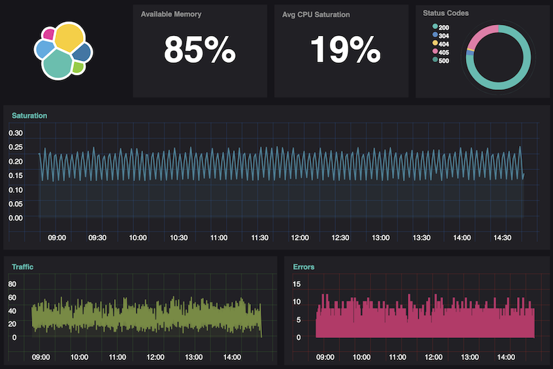 blog-canvas-observability.png