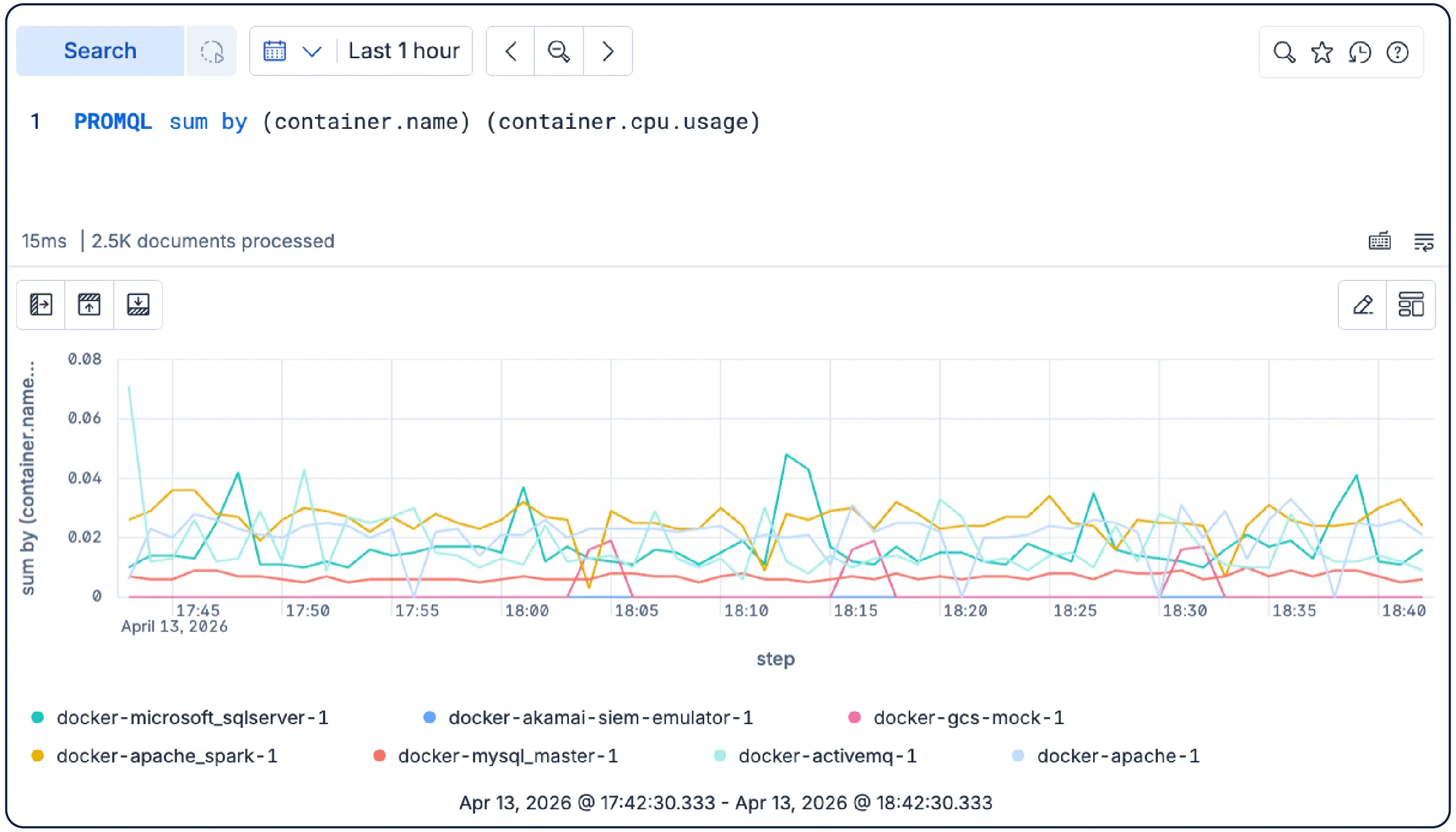 Elastic users can run PromQL queries directly in Kibana with no translation layer or rewrites necessary. Rate, sum by, max_over_time, and other common functions work as-is alongside ES|QL.