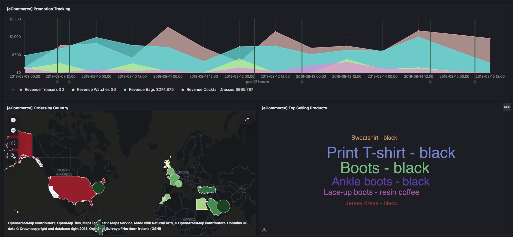 Kibana dark theme