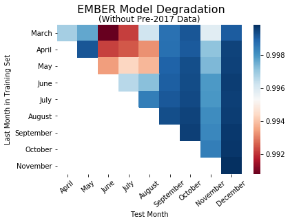blog-ember-model-degredation-without-pre-2017-data-endgame.png