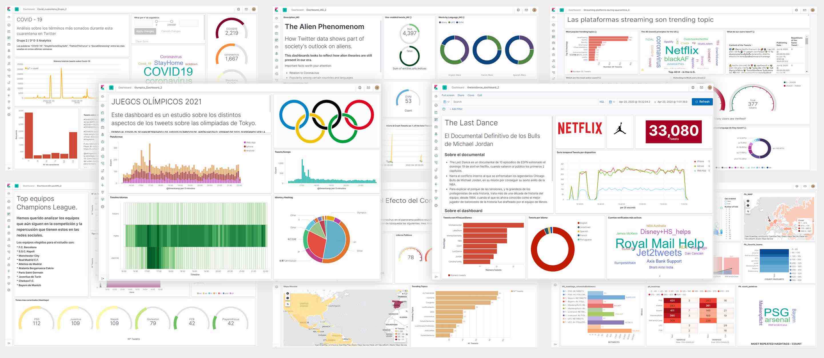 Some examples of Kibana dashboards created by our students 