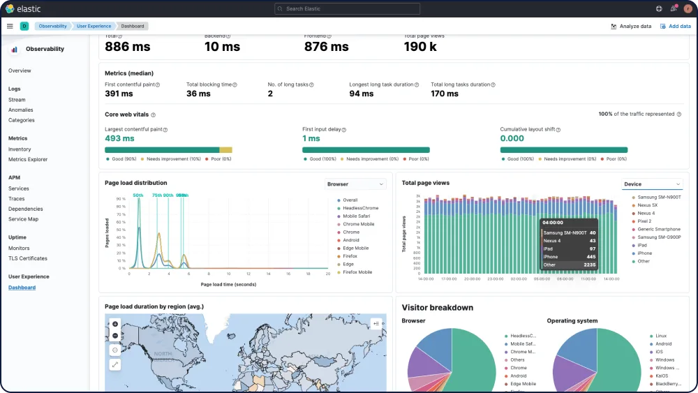 User Experience dashboard displays how apps perform across different devices, networks and geographies to streamline prioritization of issues.