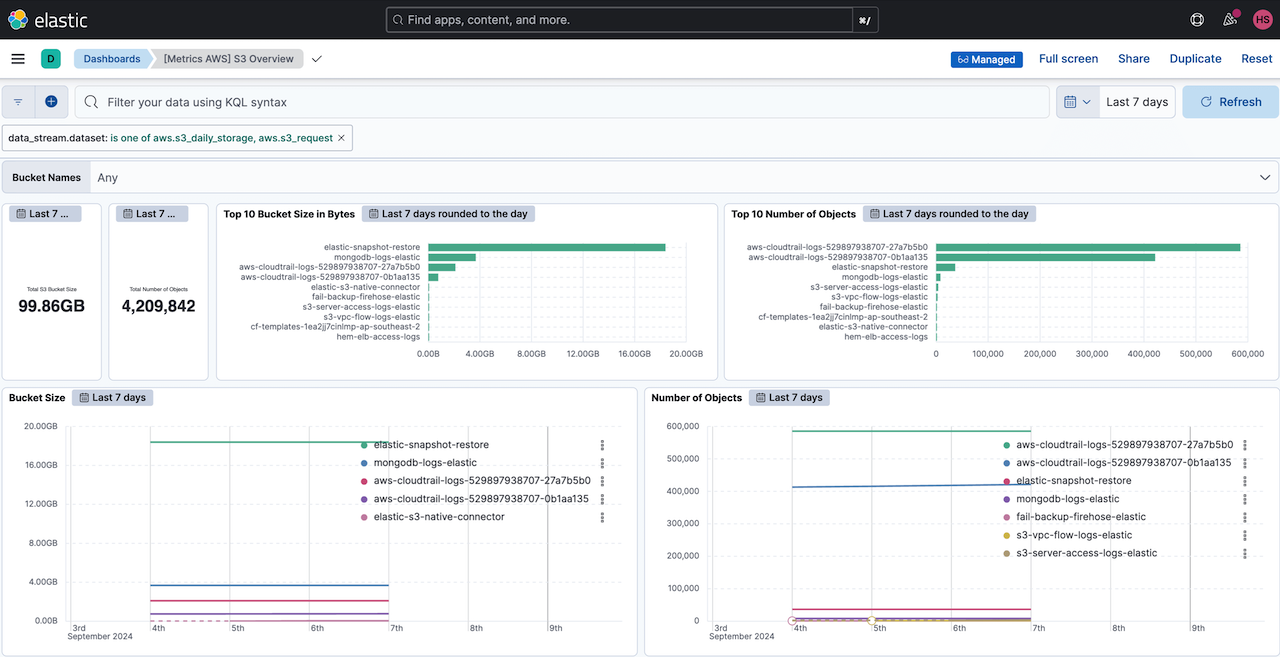 aws vpc flow logs elastic s3 metrics dashboard