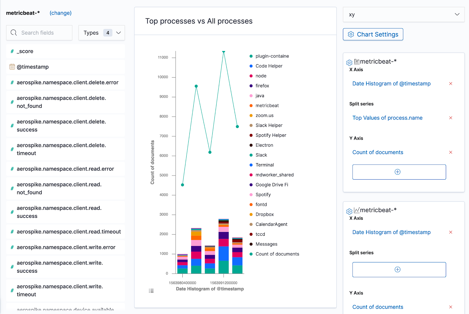 HubSpot introduces Bootstrap Latin America to boost startups •