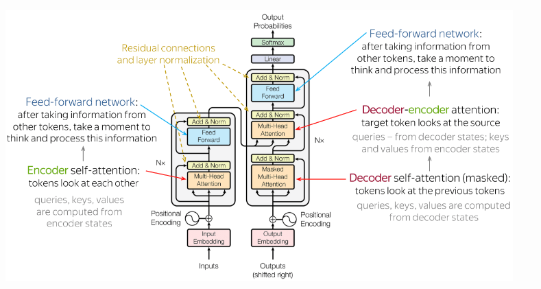 Generative AI