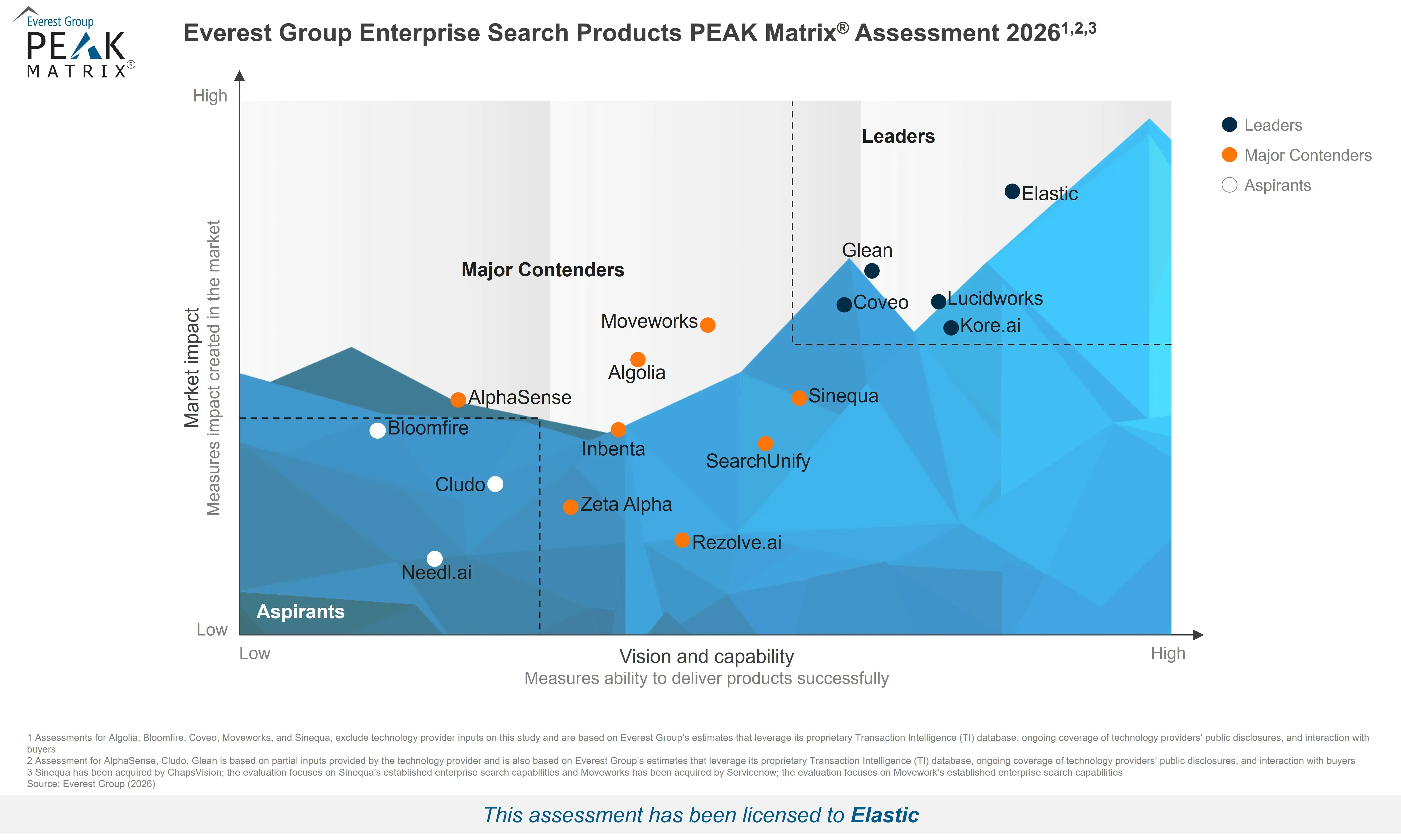 everest-group-enterprise-search-products-peak-matrix-assessment-2026.webp