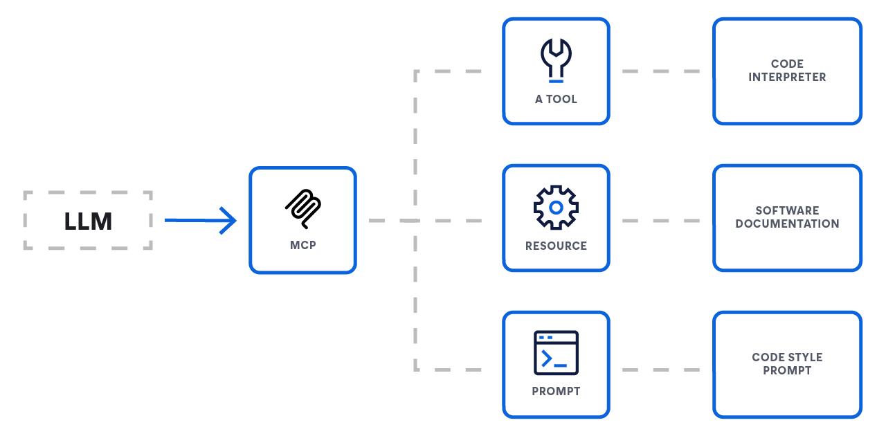 diagram-what-is-mcp-03.png
