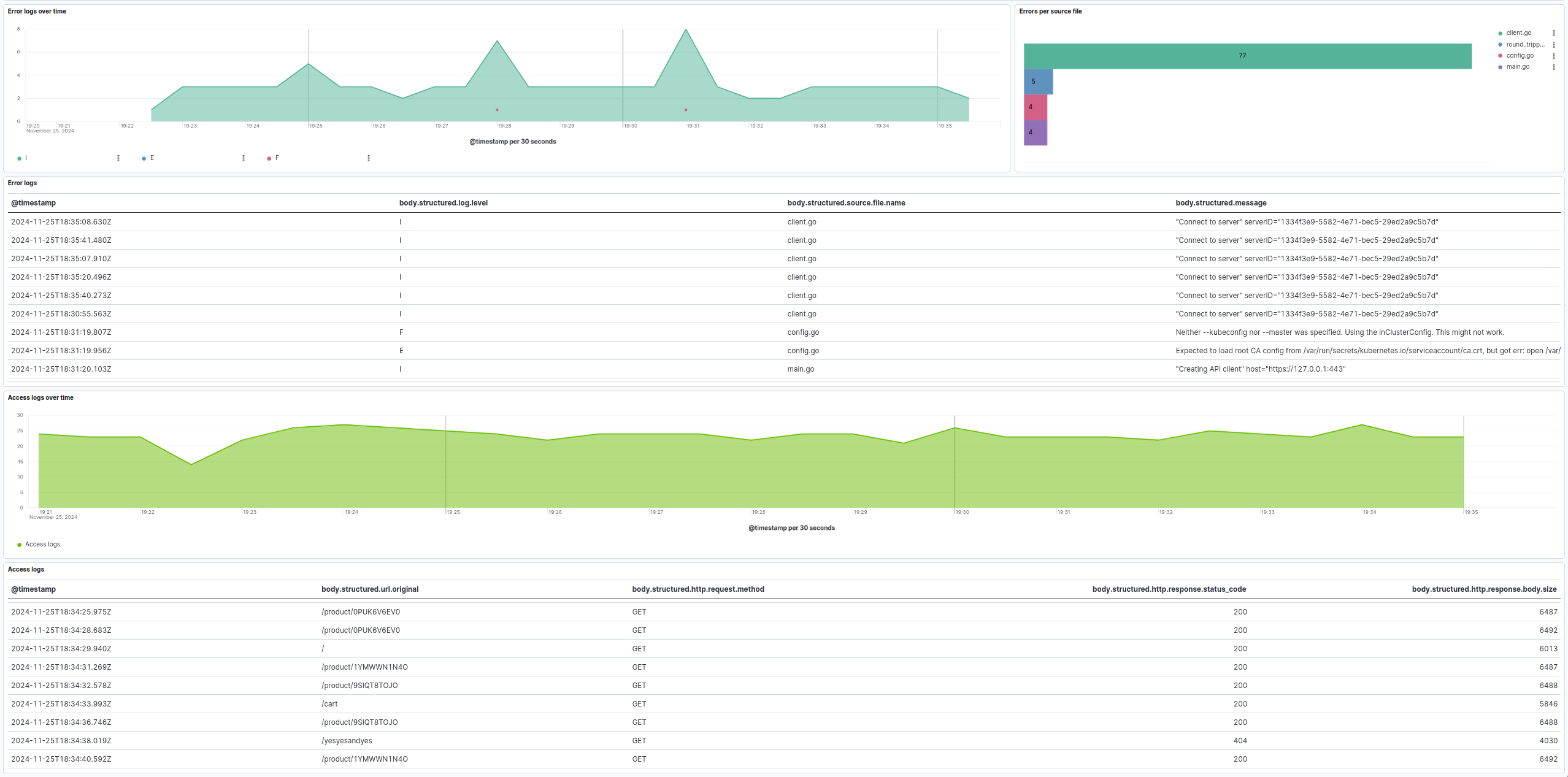 nginx-ingress-controller-otel-error-access-dashboard