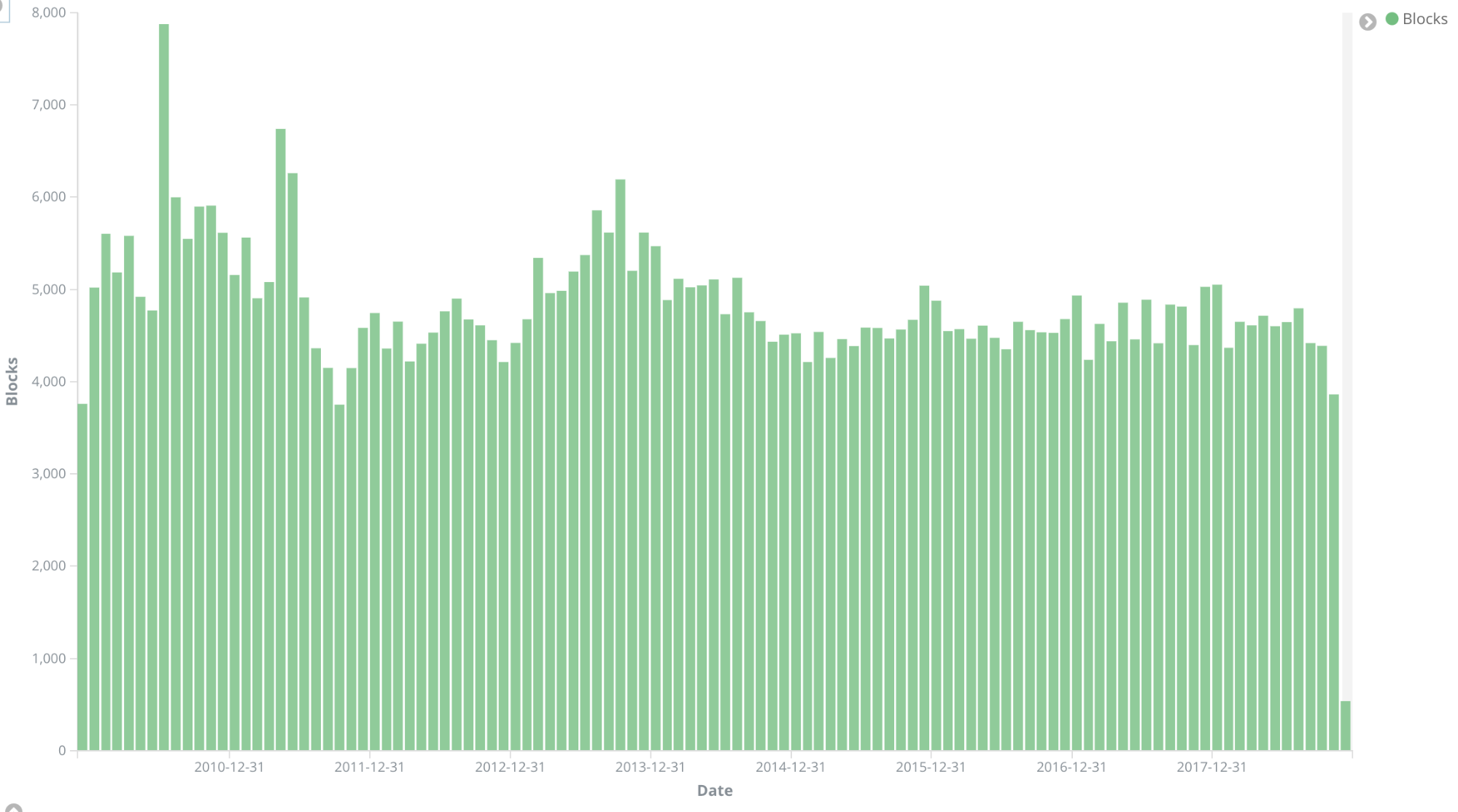 Analyzing Bitcoin Price Behavior With Elasticsearch Kibana Elastic Blog