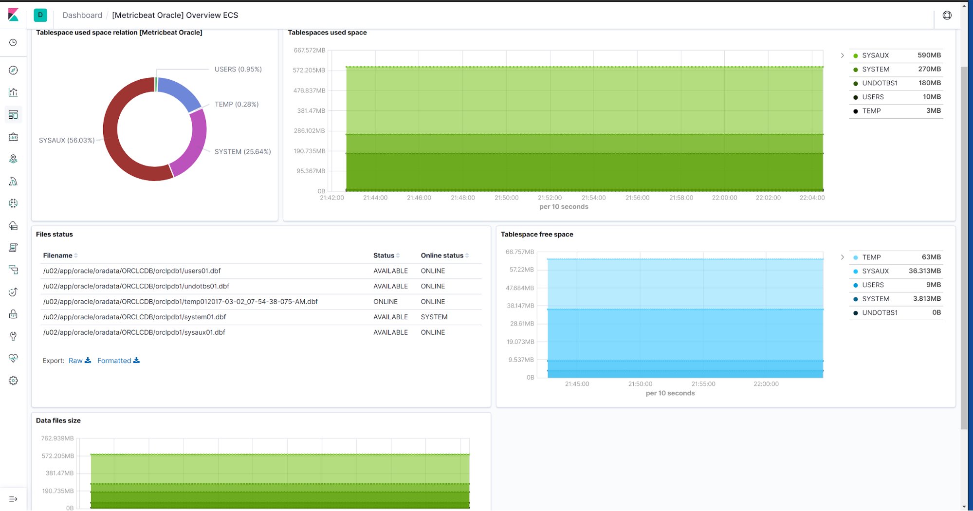 Metricbeat Oracle dashboard