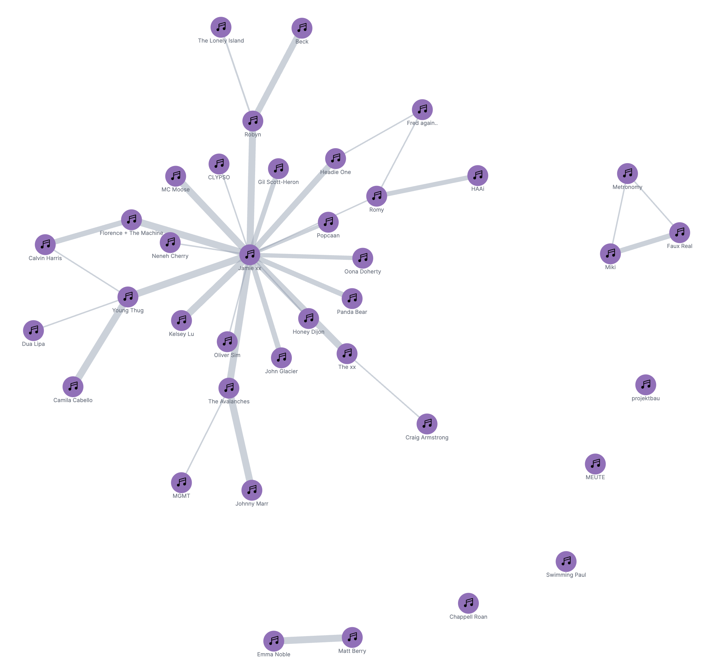 Exploded Graph