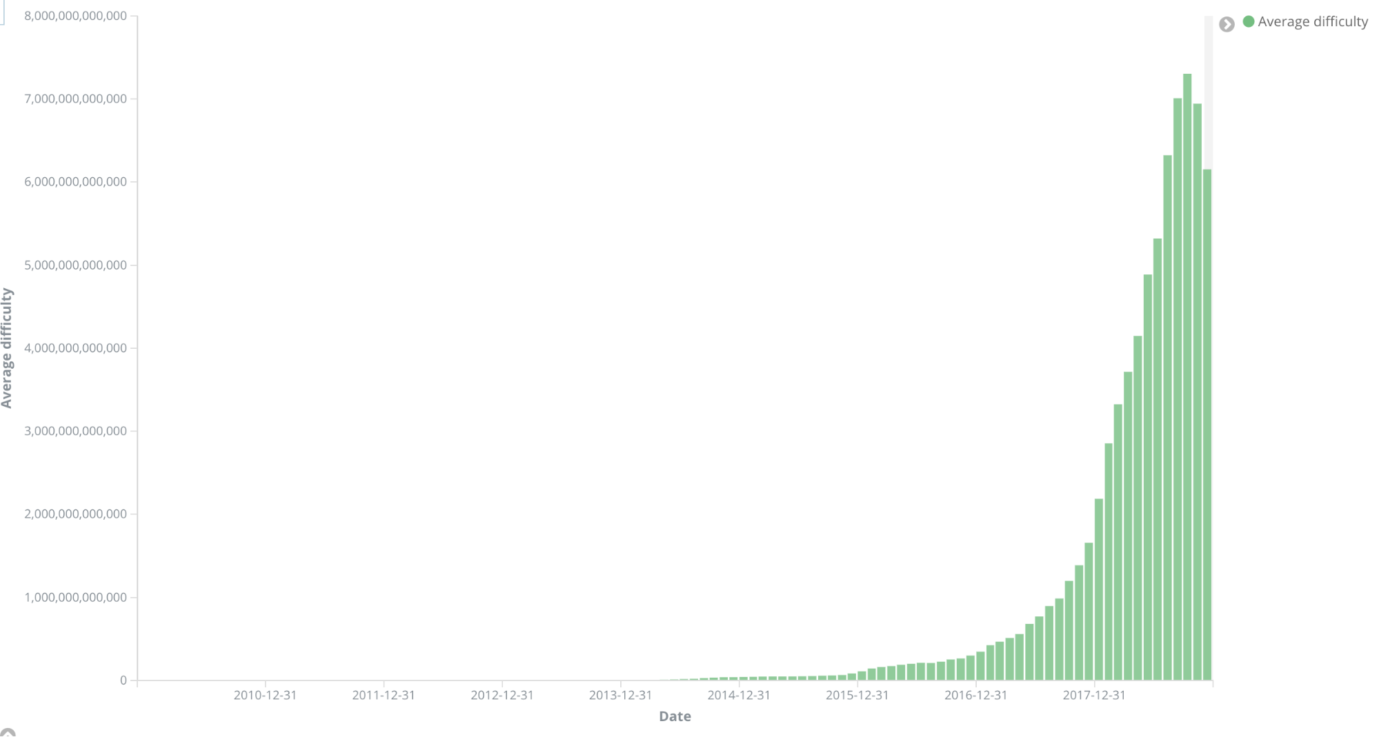 How Much Did It Cost To Mine Bitcoin In 2010 - Bitcoin Mining Energy Efficiency Over Time The Y Axis Represents Download Scientific Diagram : How much can you make baking tezos in 2020?