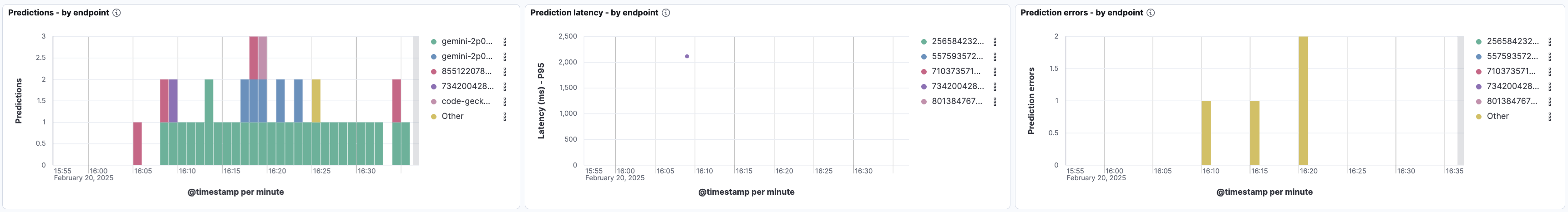 Prediction Metrics