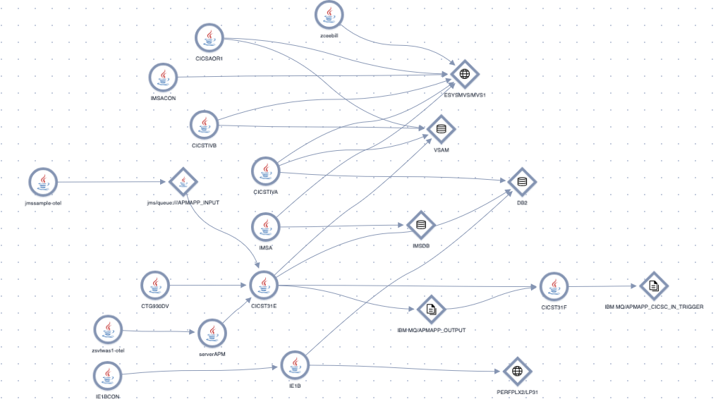 service_map